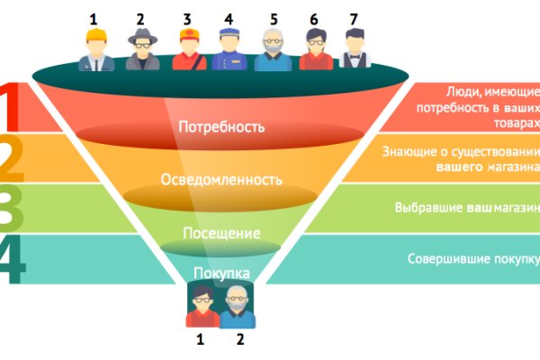 Кракен даркнет зеркало пв